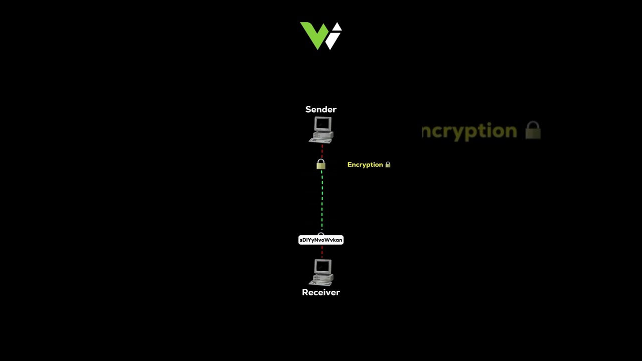 End-to-End Encryption Explained 🔐