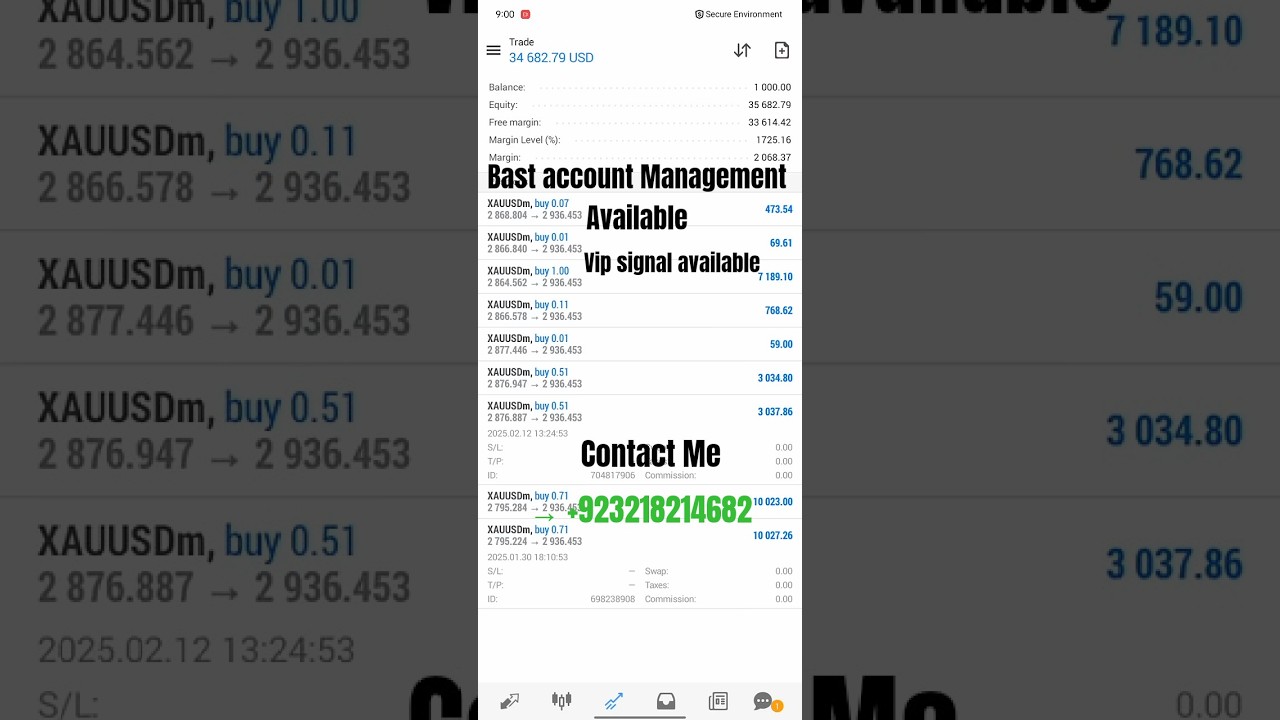 $1,000 to $35,000 Gold Trading Profit 💰