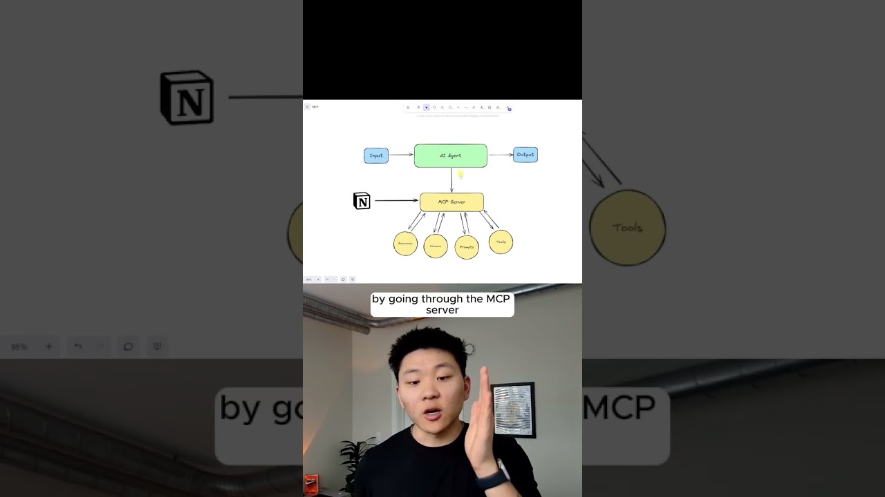 MCPs Simplified for Non-Techies 🚀