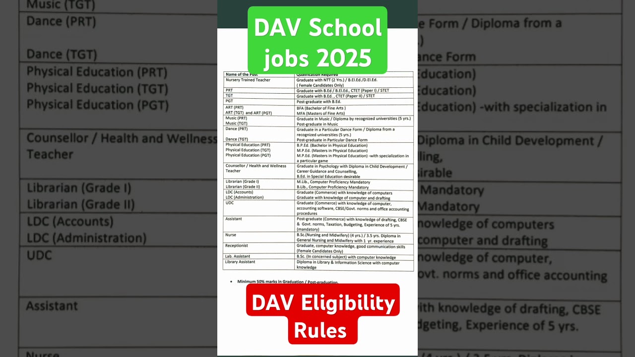 DAV School Teacher Eligibility 2024-2025 🏫