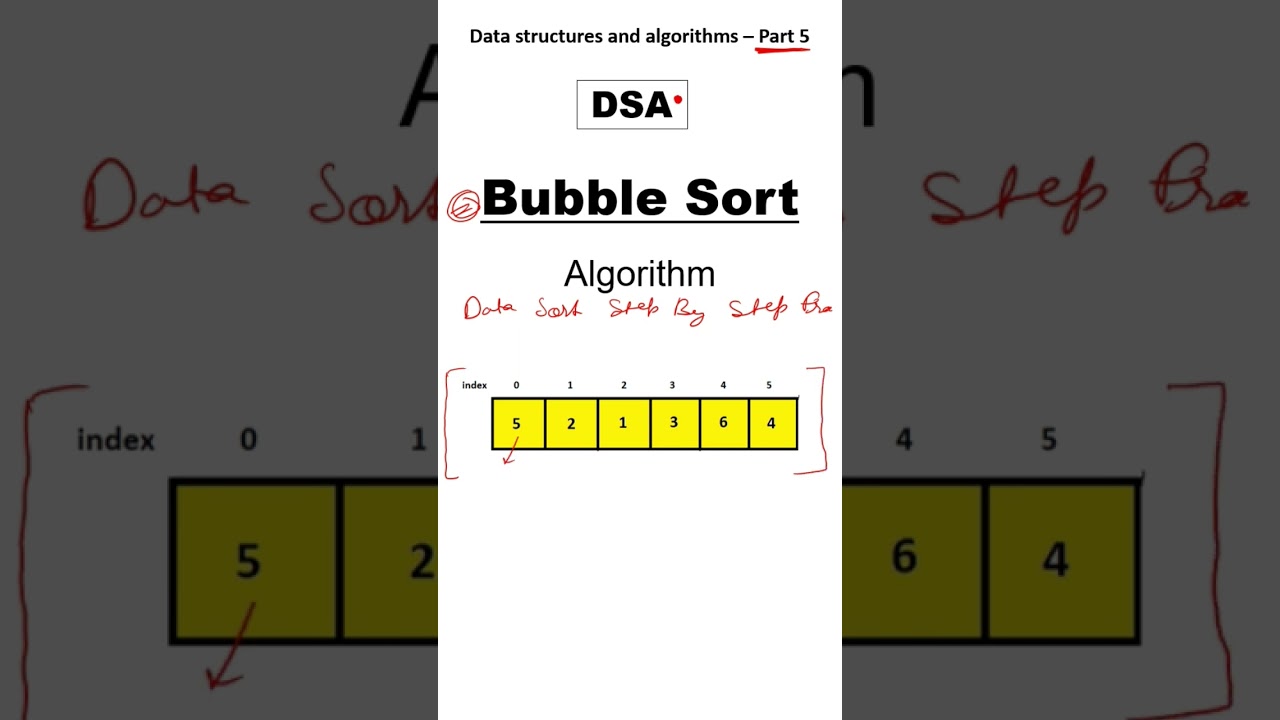 Bubble Sort: An Analysis of Its Inefficiencies