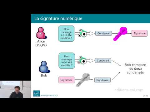 PKI - Introduction aux PKI : la cryptographie - Signature numérique