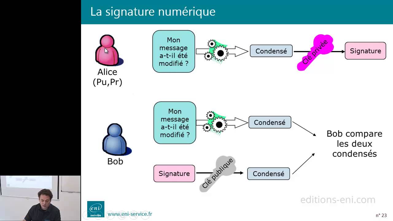 PKI et Cryptographie : Comprendre la Signature Numérique 🔐
