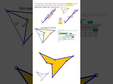 travelling salesman problem solved #geometry #algoritmo #optimizationproblem #maths
