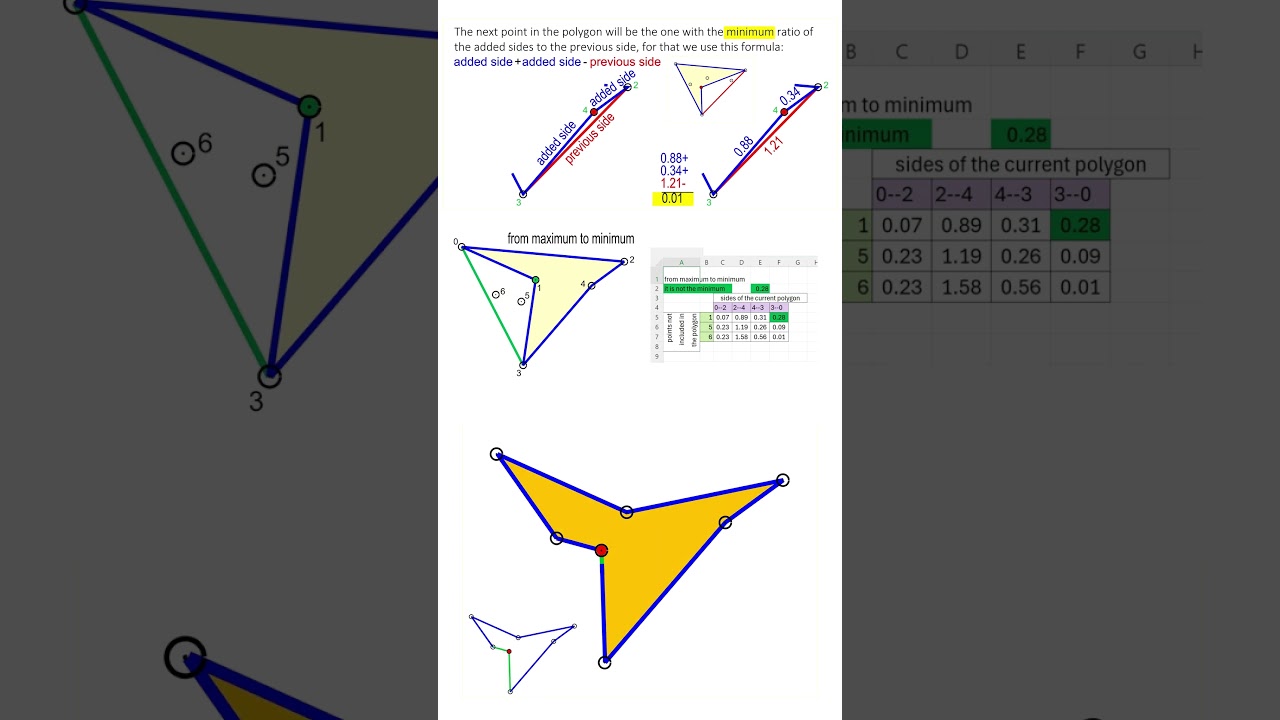 Solving the Traveling Salesman Problem: A Geometric Approach