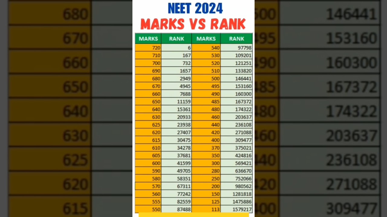 NEET 2024: Expected Cutoff, Marks vs Rank 📊