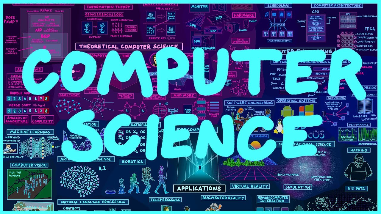 Comprehensive Map of Computer Science 🌐: Explore the Key Concepts and Fields