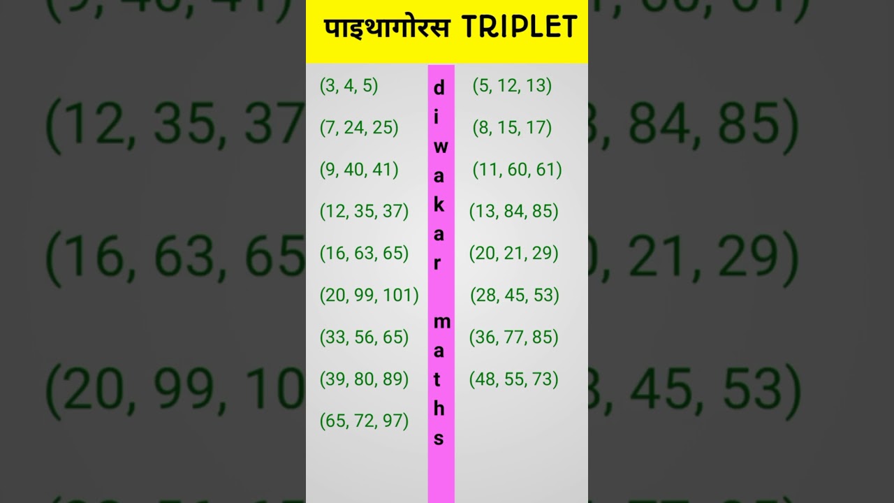 Understanding Pythagorean Triplets | Pythagoras and Right-Angled Triangles #Shorts