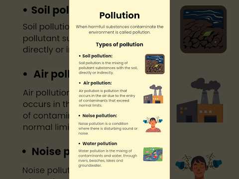 🌍 What is Pollution? | Types of Pollution: 🌬️ Air, 💧 Water, 🌱 Soil, 🔊 Noise #shorts #pollution