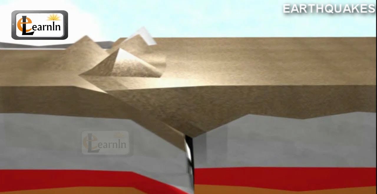 Understanding Earthquakes: Causes, Types & Waves in Stunning 3D HD π