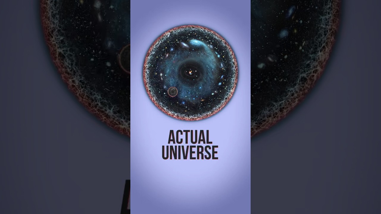 Observable vs. Actual Universe 🌌