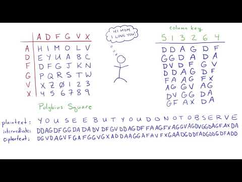 ADFGVX Cipher: Encryption and Decryption (Updated)