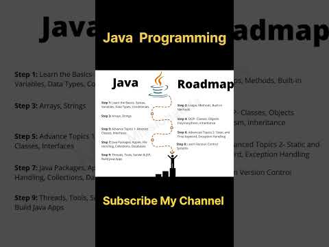 Java Roadmap for Beginners! 🐍 Learn Java Programming Step-by-Step" #java #coding