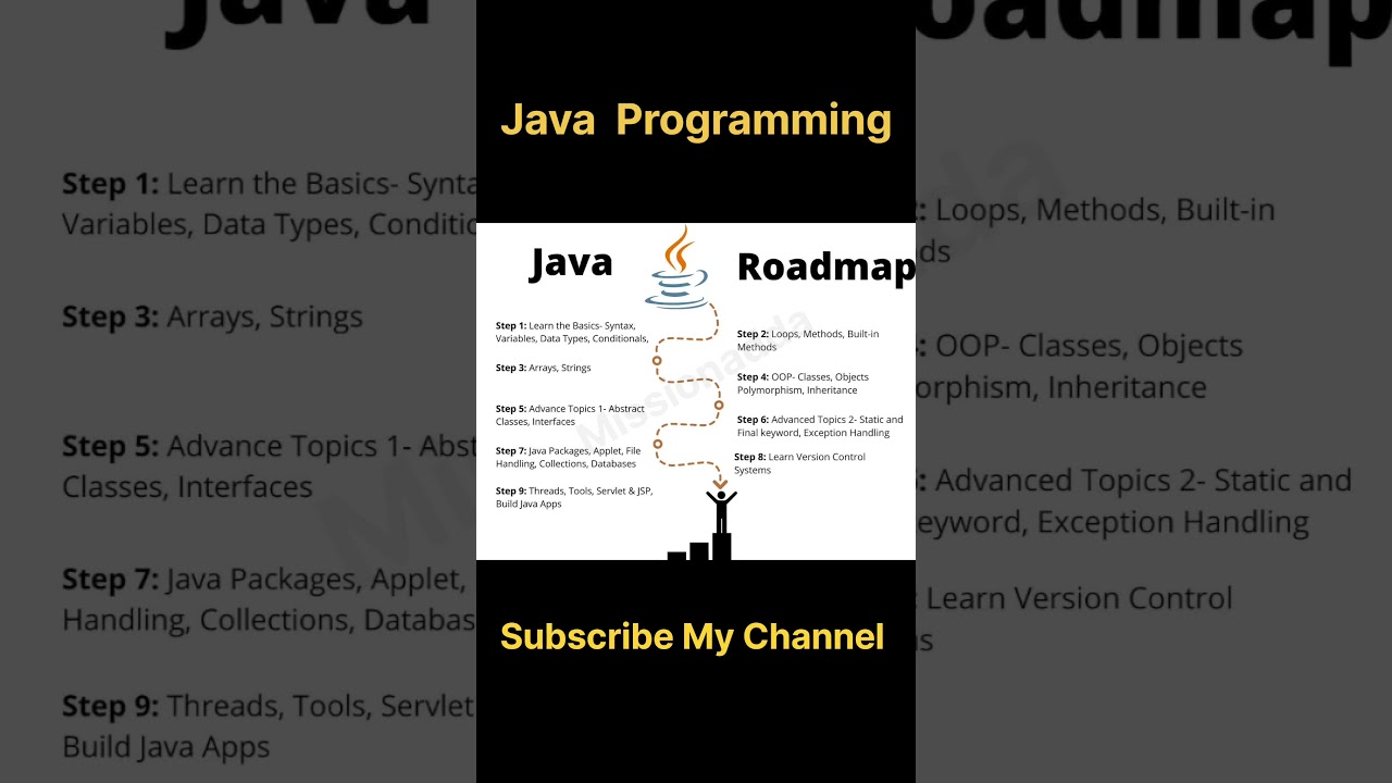 Ultimate Java Roadmap for Beginners 🚀 | Master Java Programming Step-by-Step