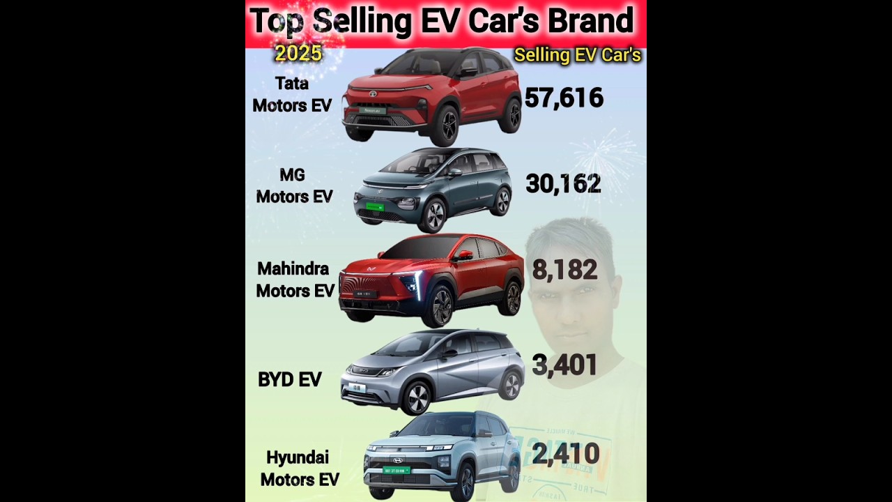 इंडिया में सबसे अच्छी इलैक्ट्रिक कारें✅️ Top Selling Electric Cars Brand 2025🔥#TopSellingEvCars.