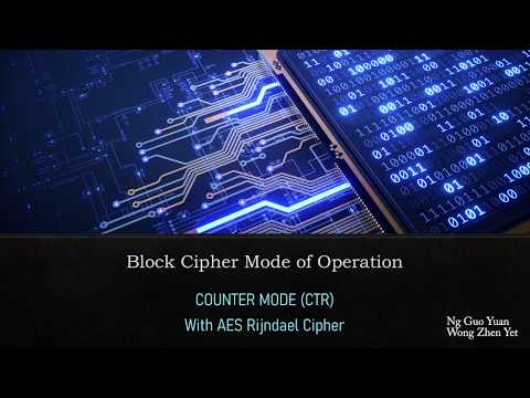 Counter mode (CTR), block cipher mode of operation