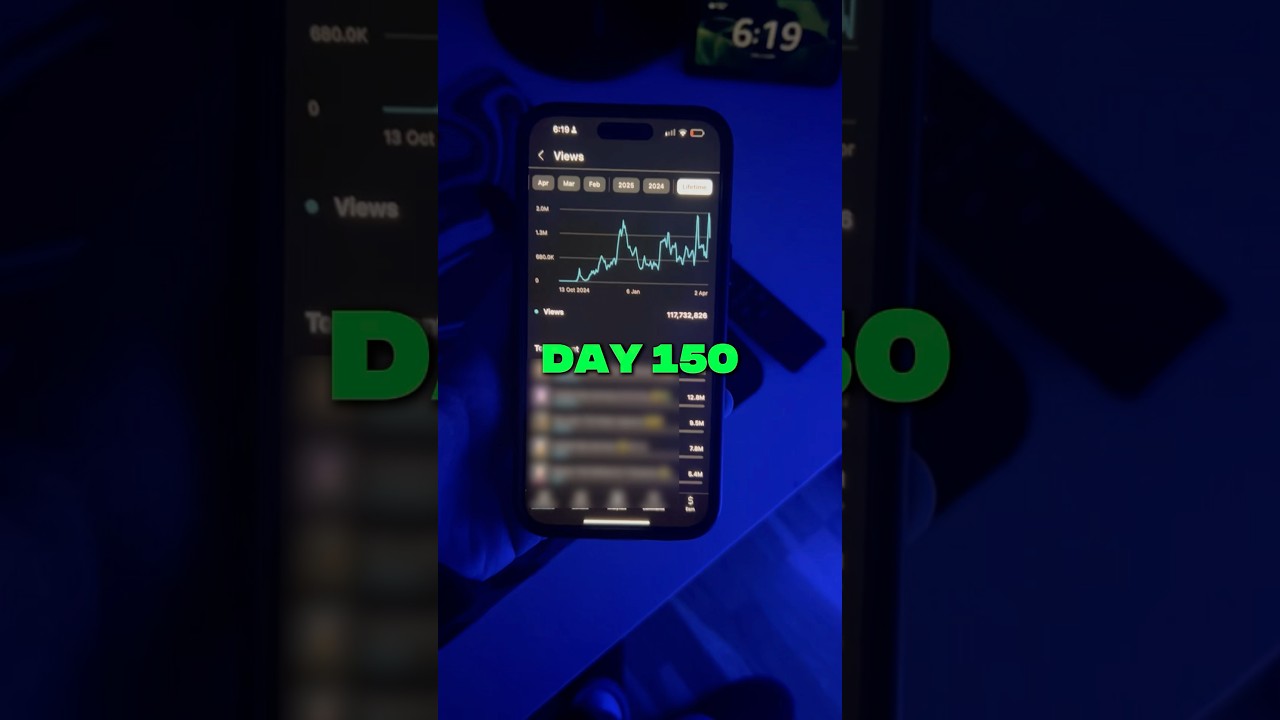 150 Days Using YouTube Shorts 🎥