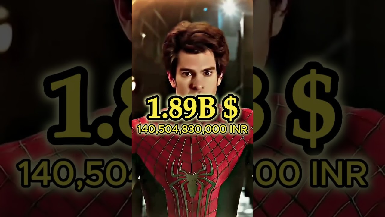 Top 10 Highest Grossing Movies Worldwide 🎬