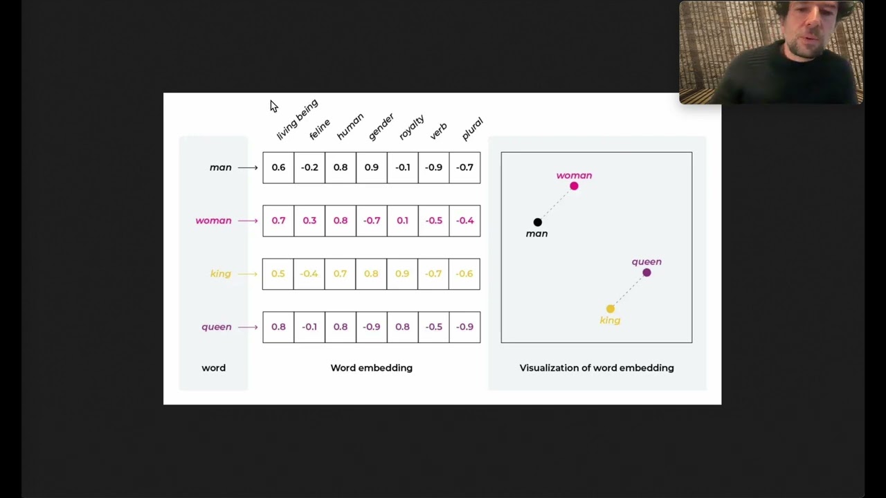 Lezione su Embedding e Ricerca Vettoriale ๐