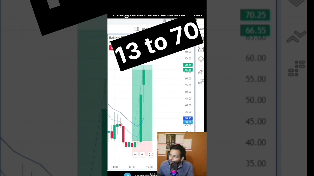 Quick Zero Hero Trade: 13 to 70 🎯 | Bank Nifty Scalping