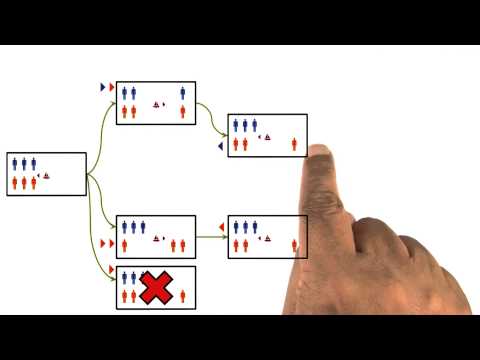 Smart Testers - Georgia Tech - KBAI: Part1