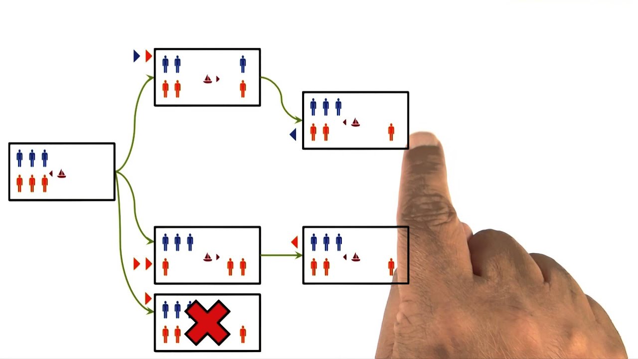 Smart Testers at Georgia Tech: Master Advanced Operating Systems 🚀