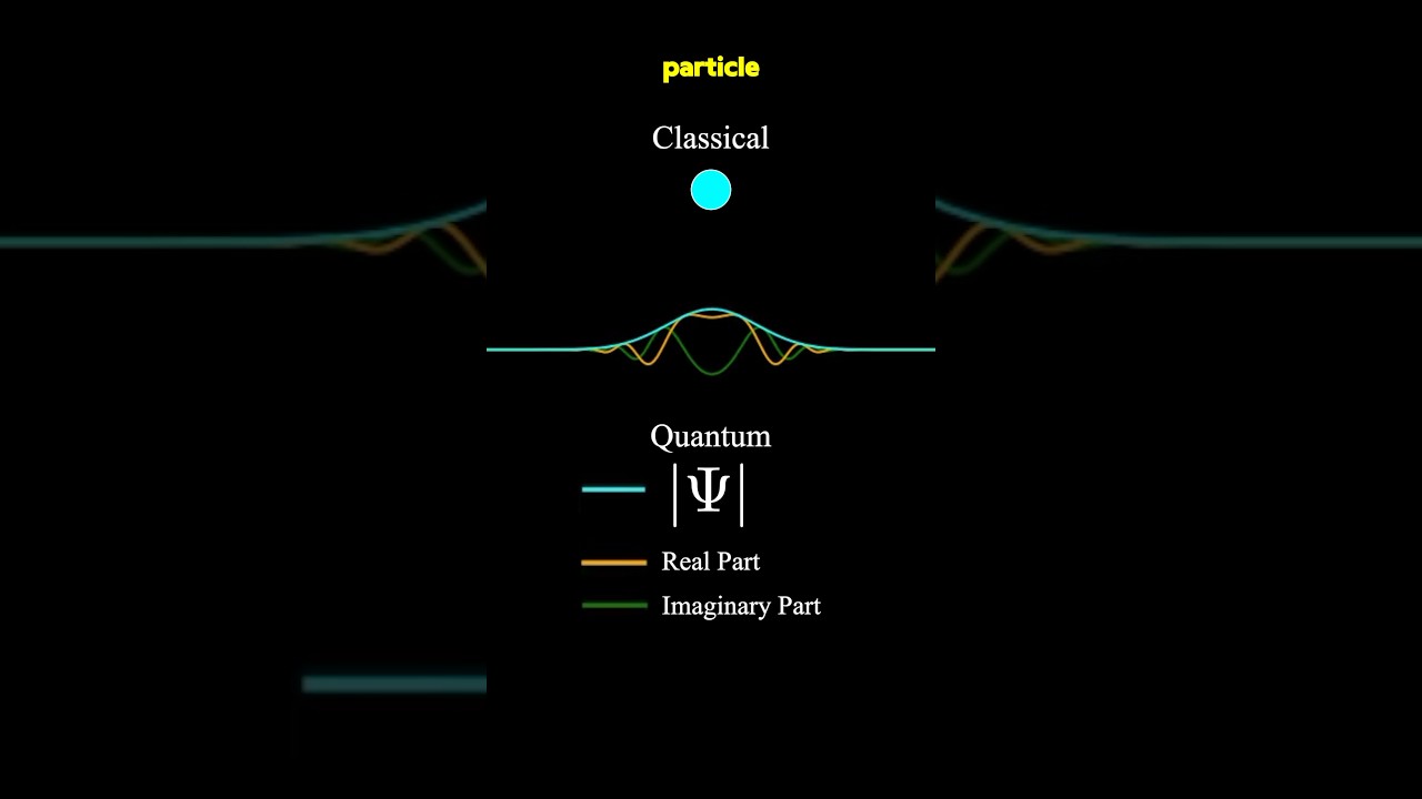 Classical vs Quantum Particles Explained 🧪