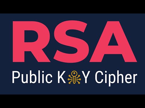 RSA - The Elegance of Public Key Cryptography