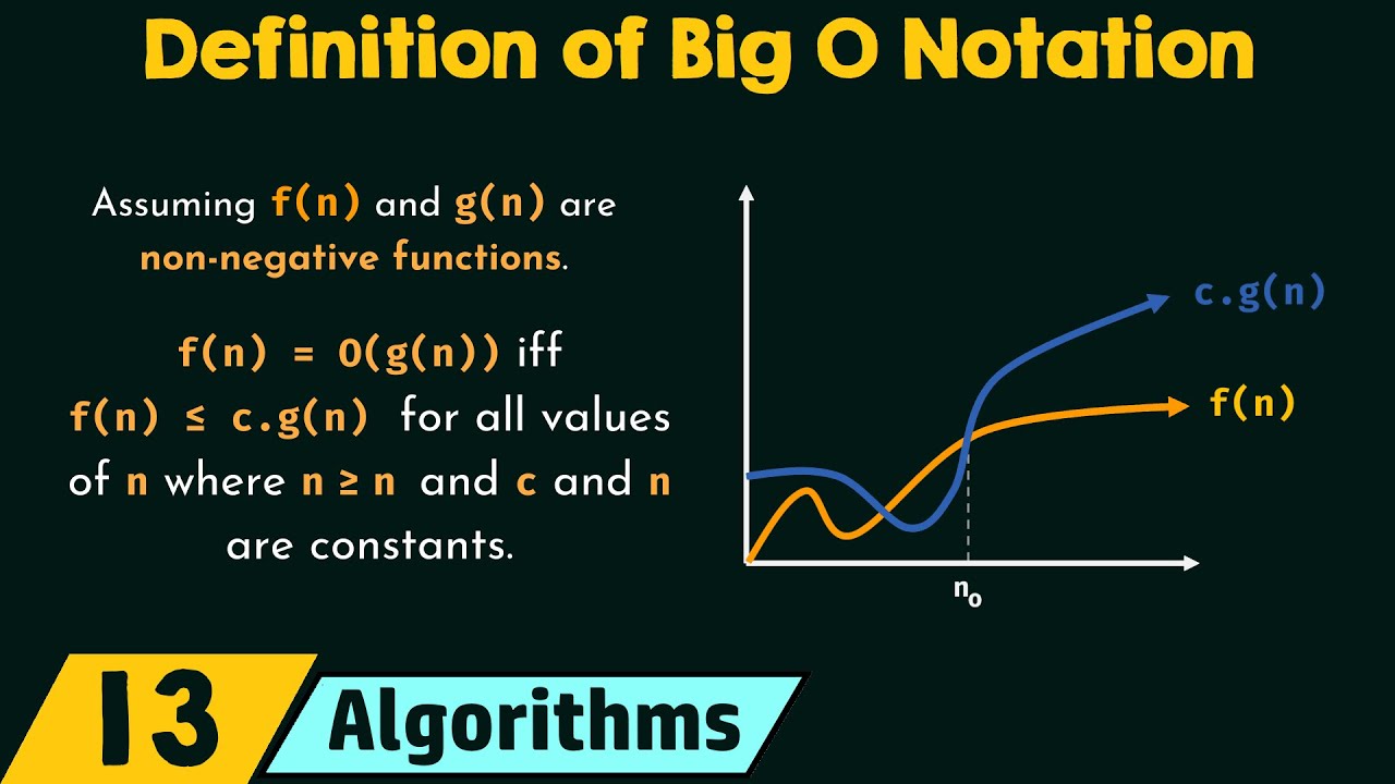 Big O Notation Explained 📊