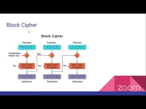 Cryptography and its Types #CyberSecurity