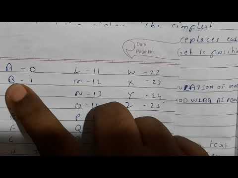 Caesar Cipher- Mono Alphabetic Cipher-