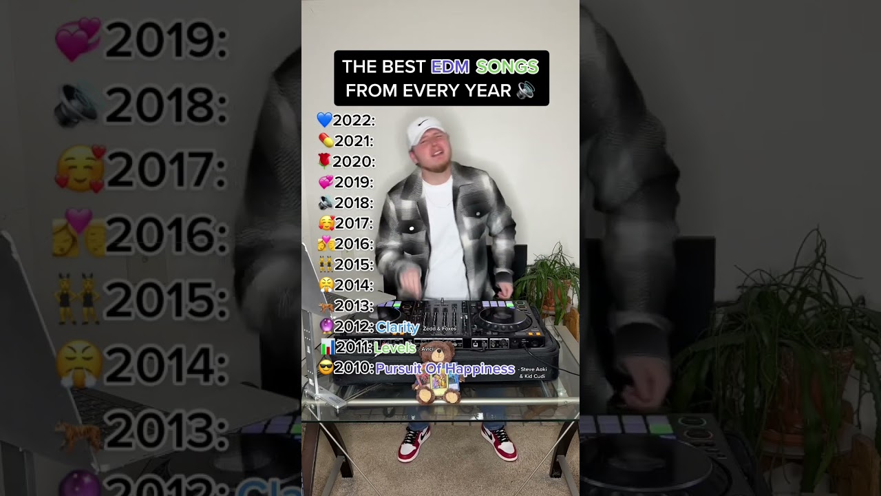 Top EDM Tracks by Year 🎶
