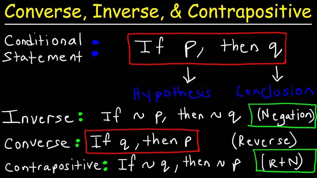 Converse, Inverse, & Contrapositive: Understanding Conditional & Biconditional Statements in Geometry