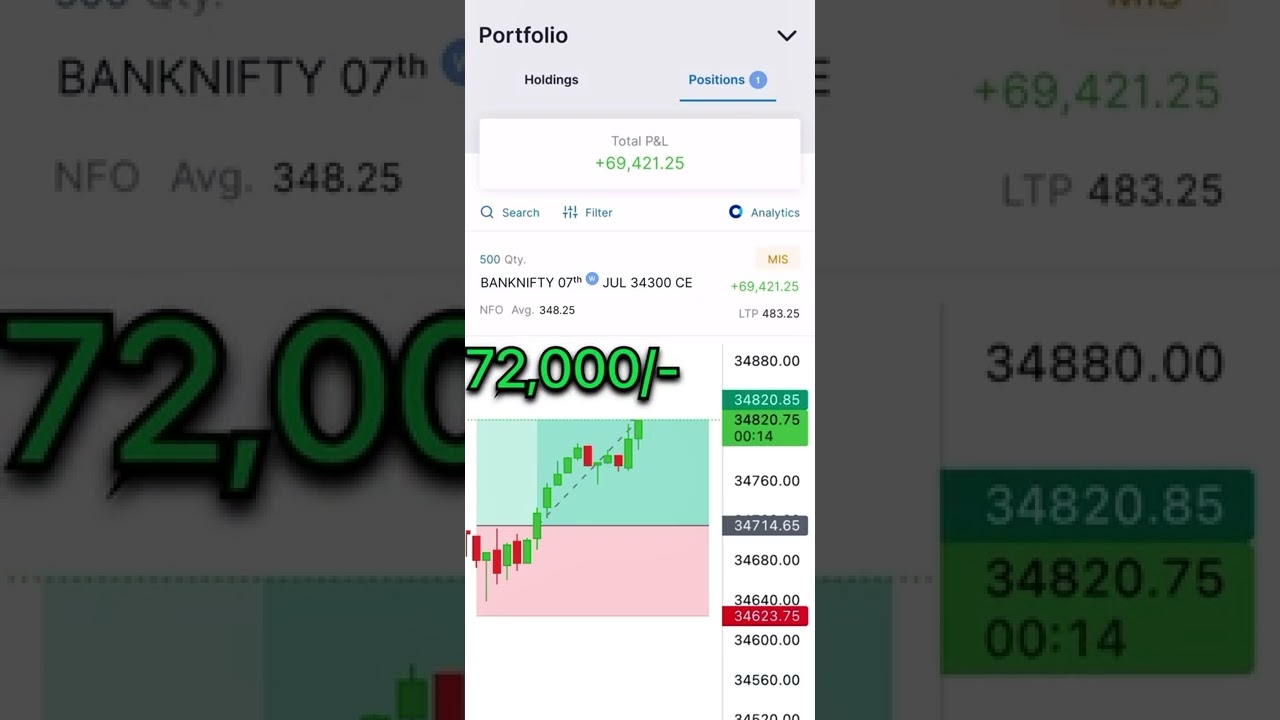 ₹72K+ Profit in BankNifty Intraday Trading 📈