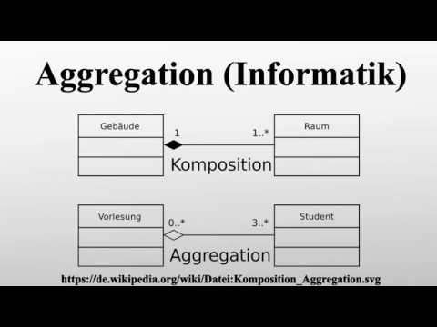 Aggregation (Informatik)