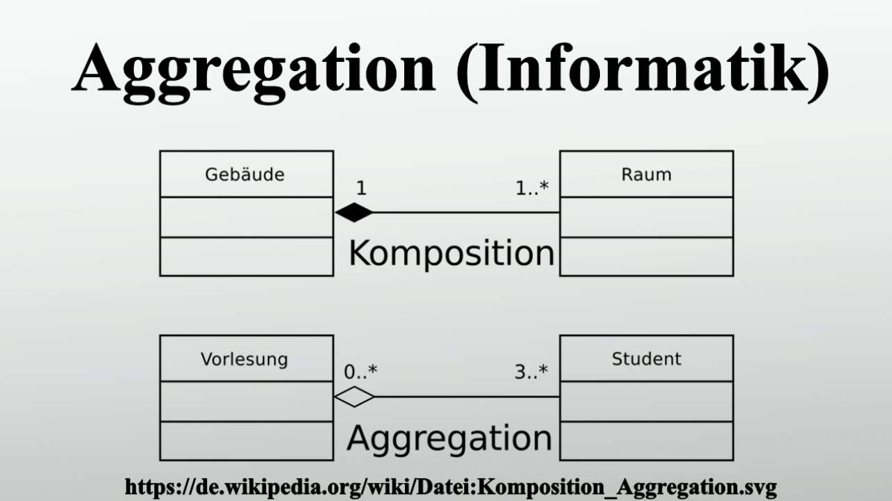 Aggregation in der Informatik