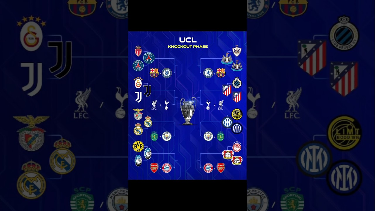 Champions league round of 16. My prediction. any changes need? #championsleague #ucl #round16