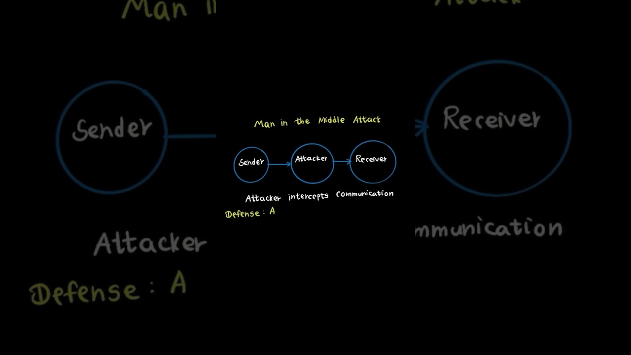 D830 OA: Key Cryptography Concepts Explained π