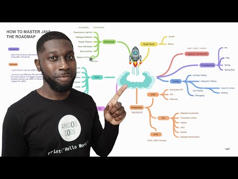 How To Master Java - Java for Beginners Roadmap