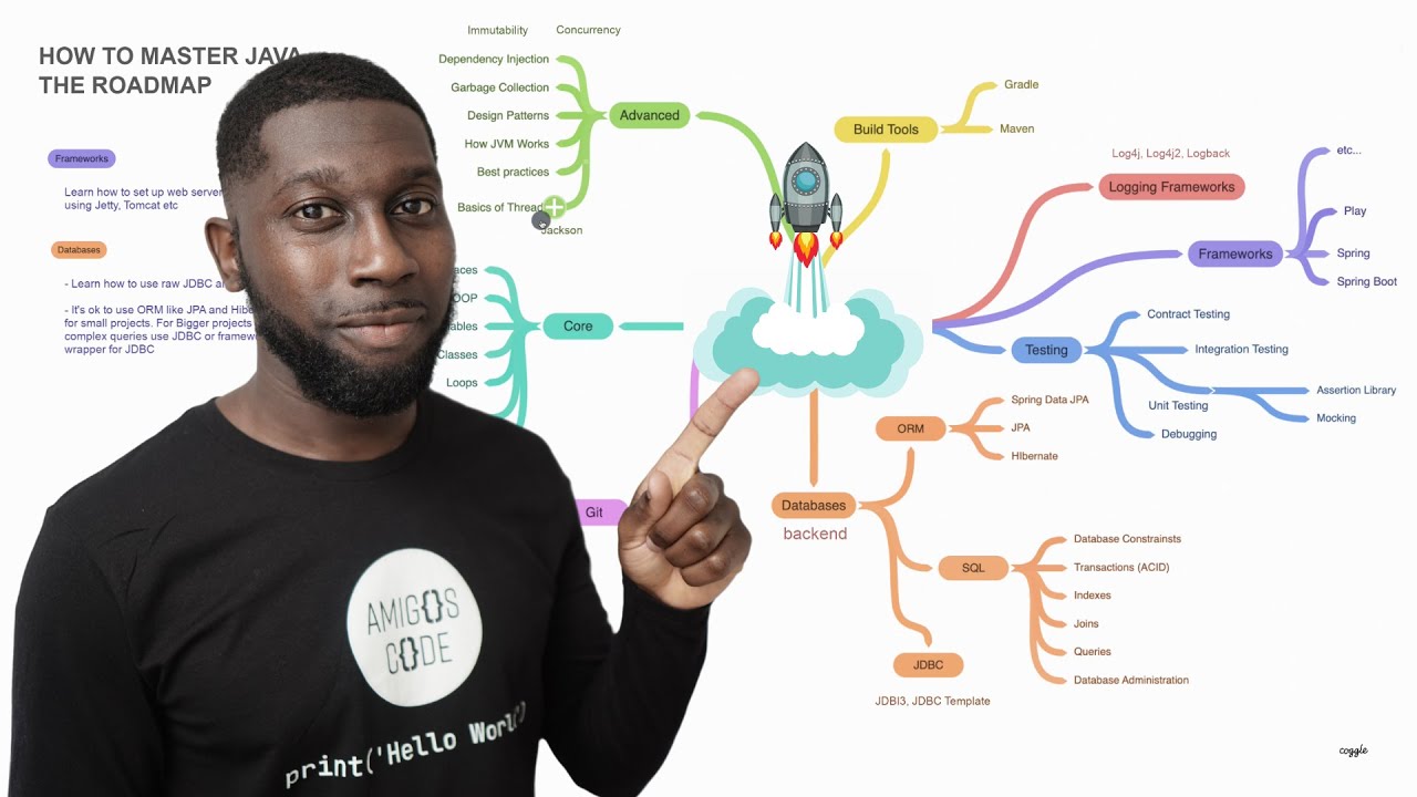 Master Java Easily: Complete Beginner's Roadmap 🚀