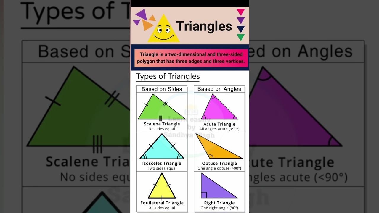 Types of Triangles: Sides & Angles Classification