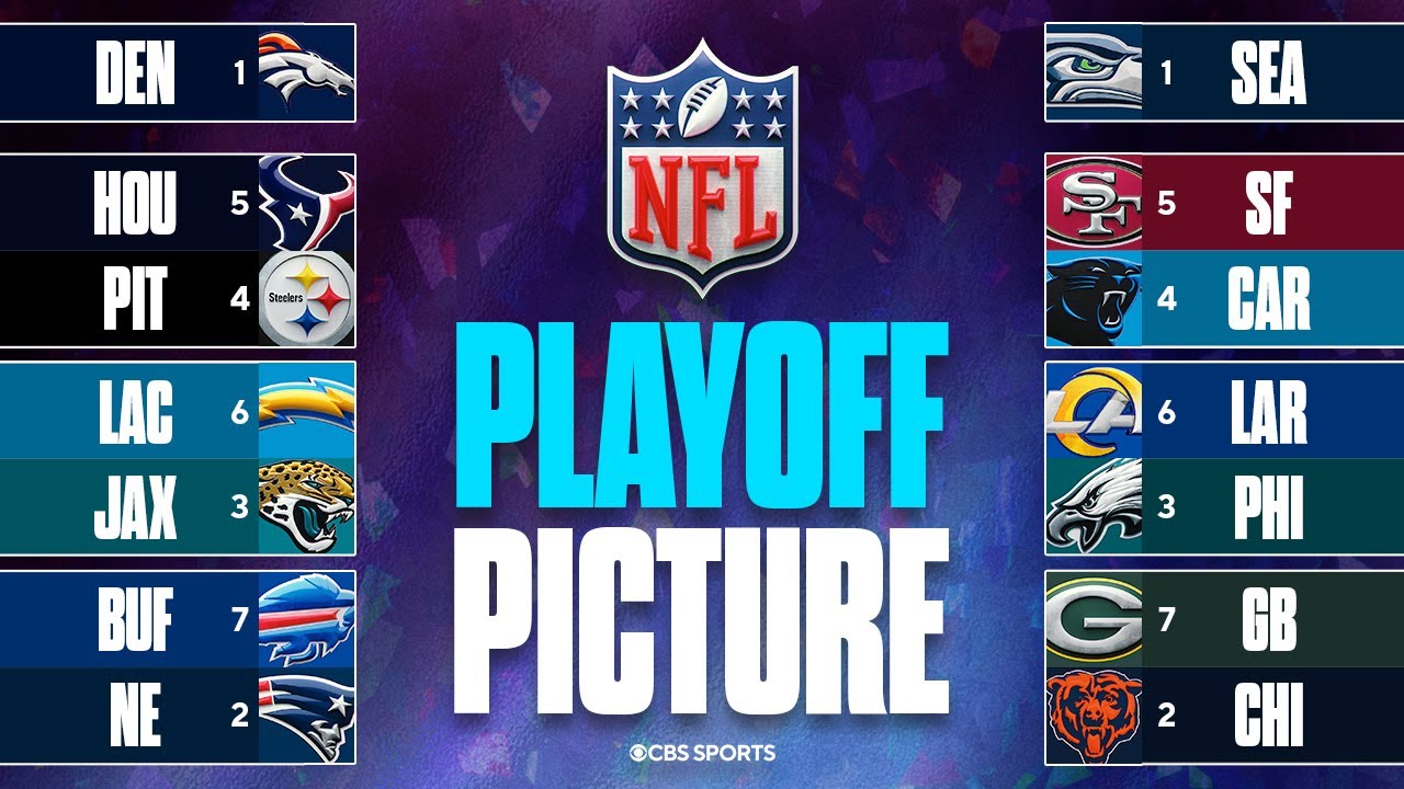 UPDATED NFL Playoff Picture: AFC North, NFC South & NFC West up for grabs entering Week 18!  👀