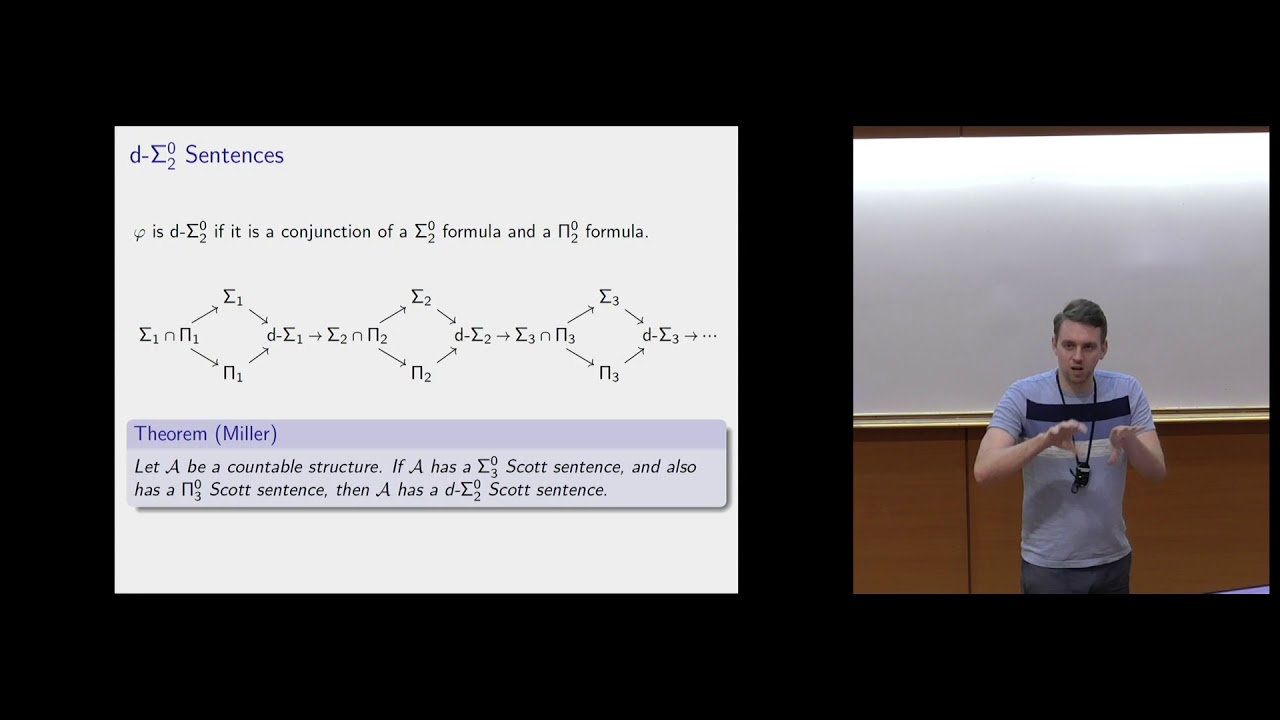 Exploring Computability Theory in Finitely Generated Structures 🧠
