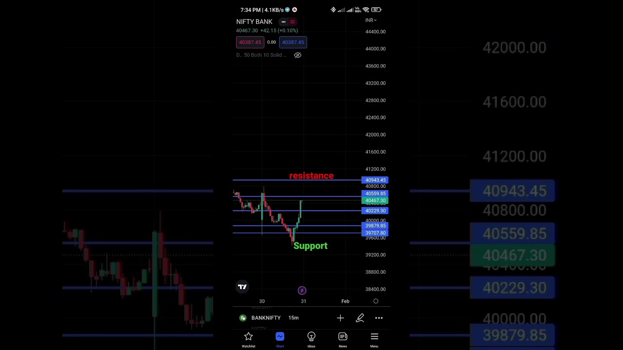 Intraday & Options Trading Tips π
