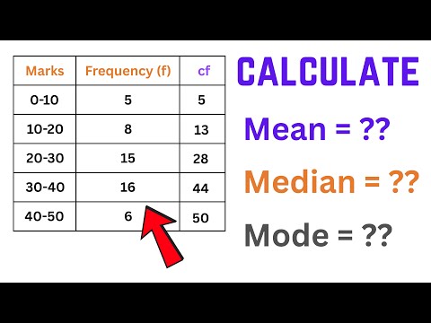 Mean, Median & Mode for a Grouped Frequency Data Table | Statistics