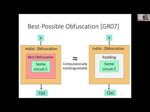 Candidate iO from Homomorphic Encryption Schemes