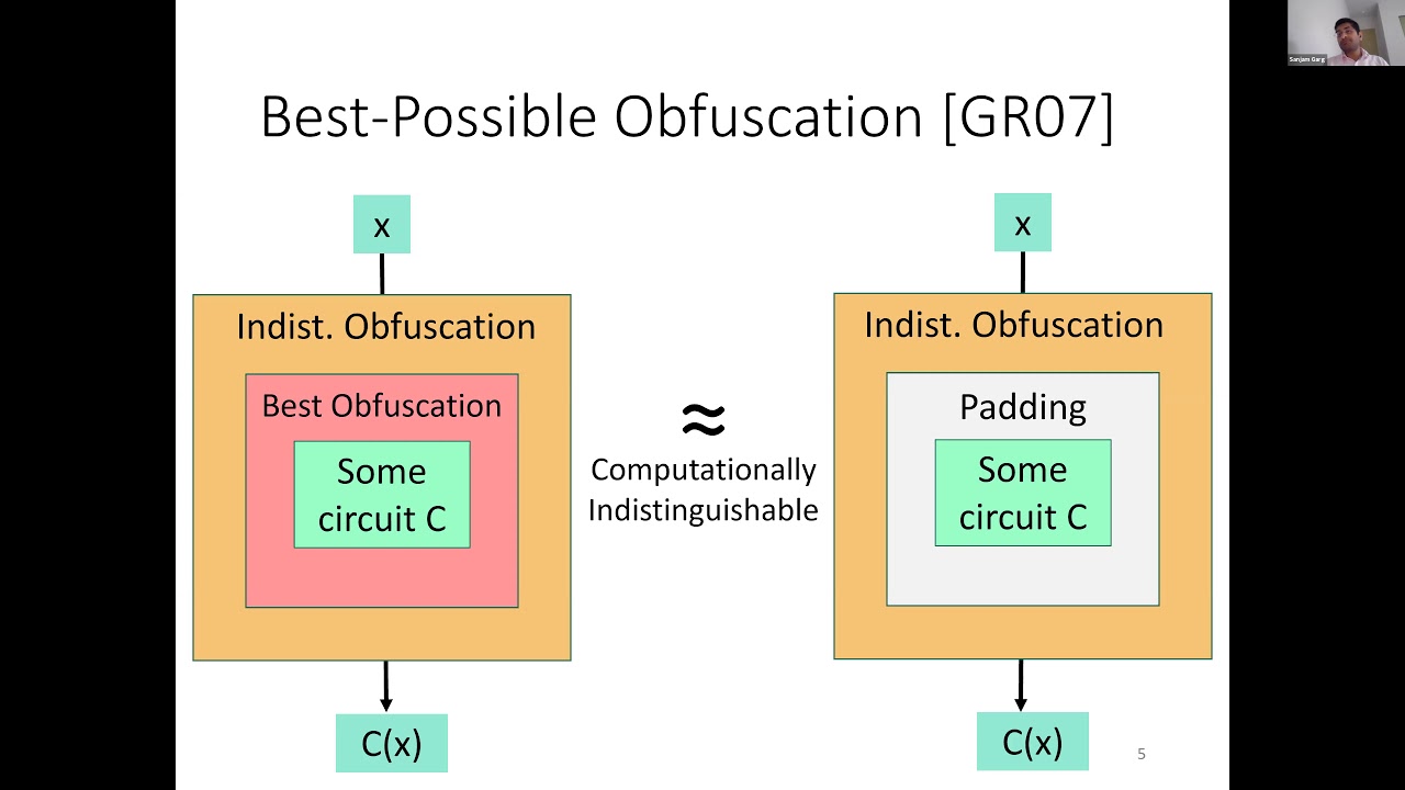 Candidate iO in Homomorphic Encryption Schemes
