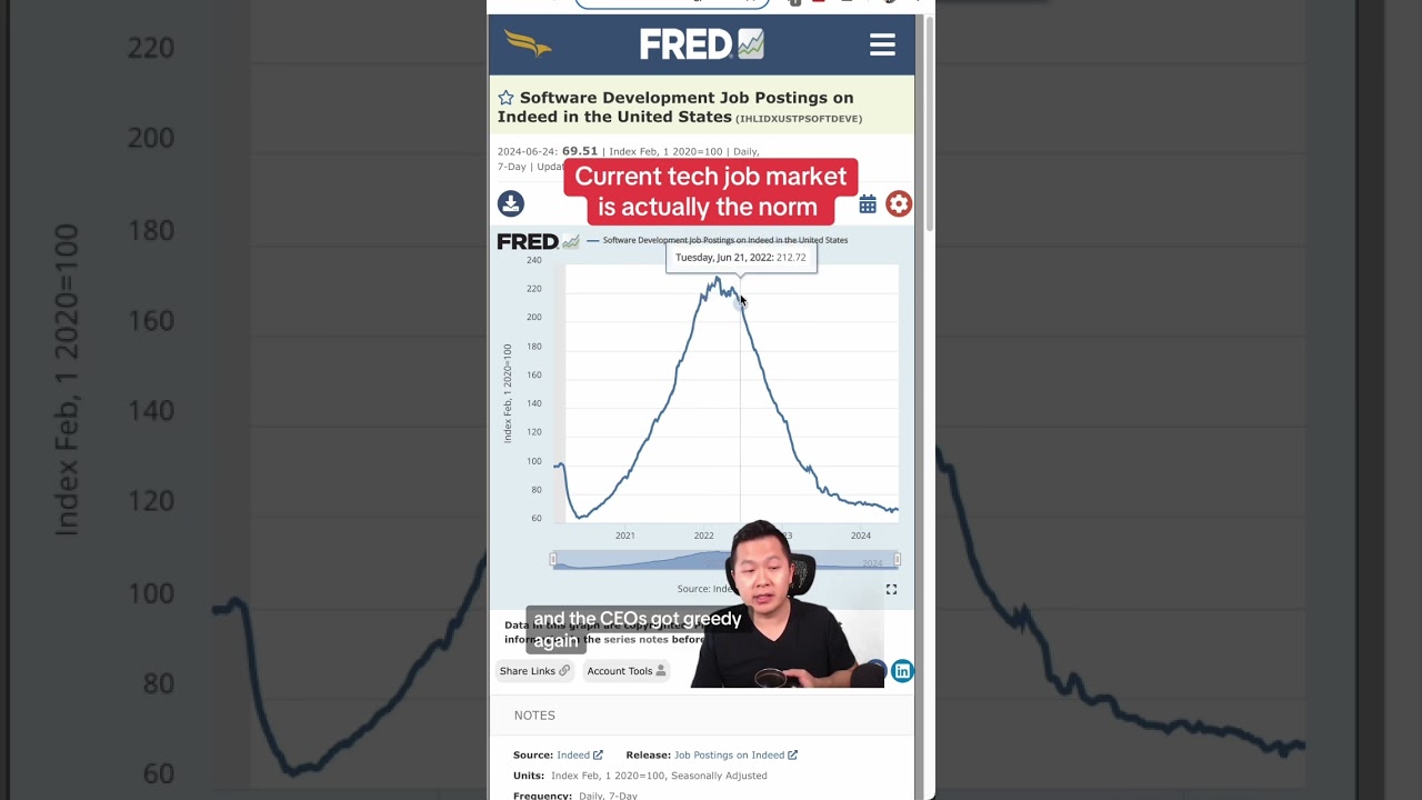 Tech Job Market: The New Normal