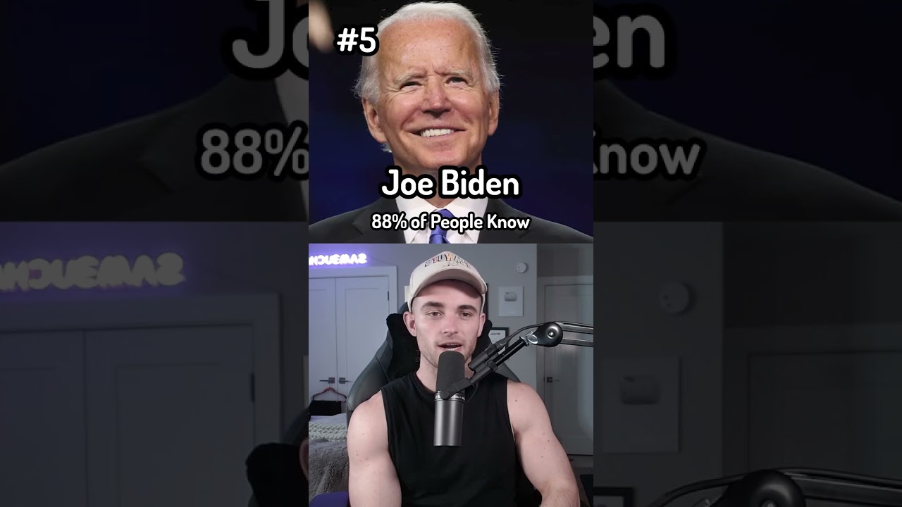 Top Famous People Worldwide 🌍