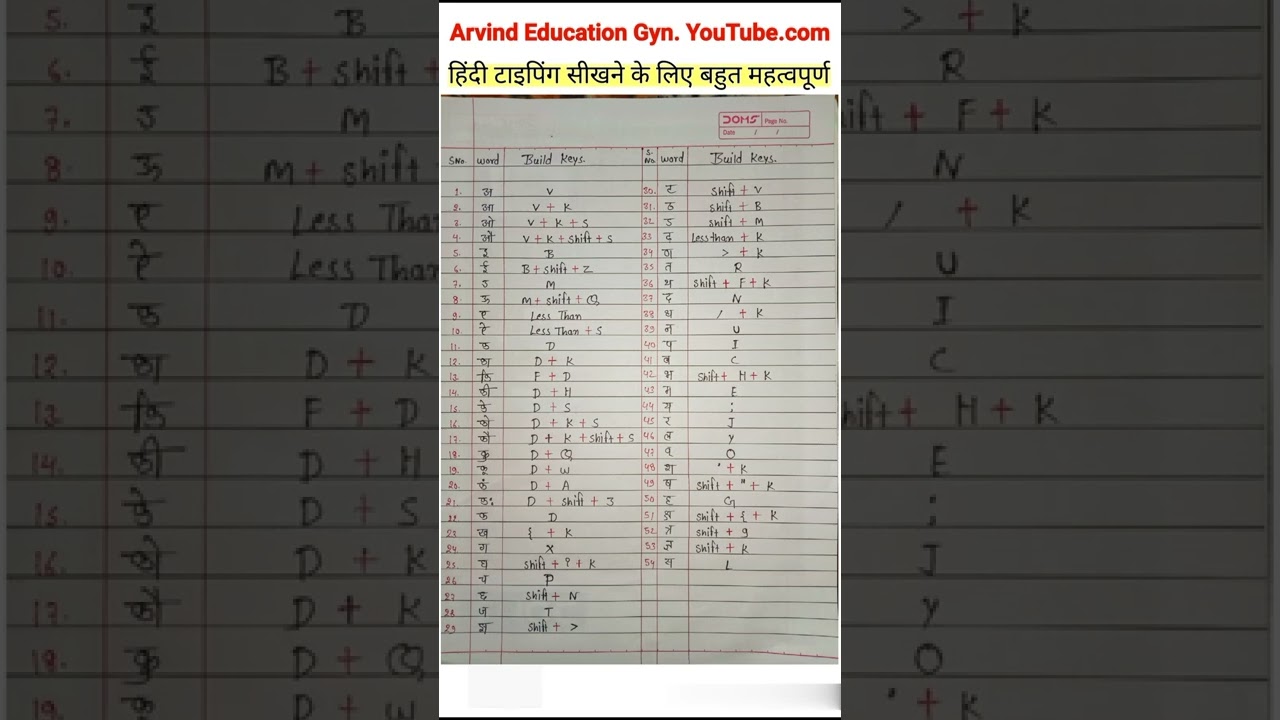 Hindi Keyboard Typing & Computer Course Videos 🖥️